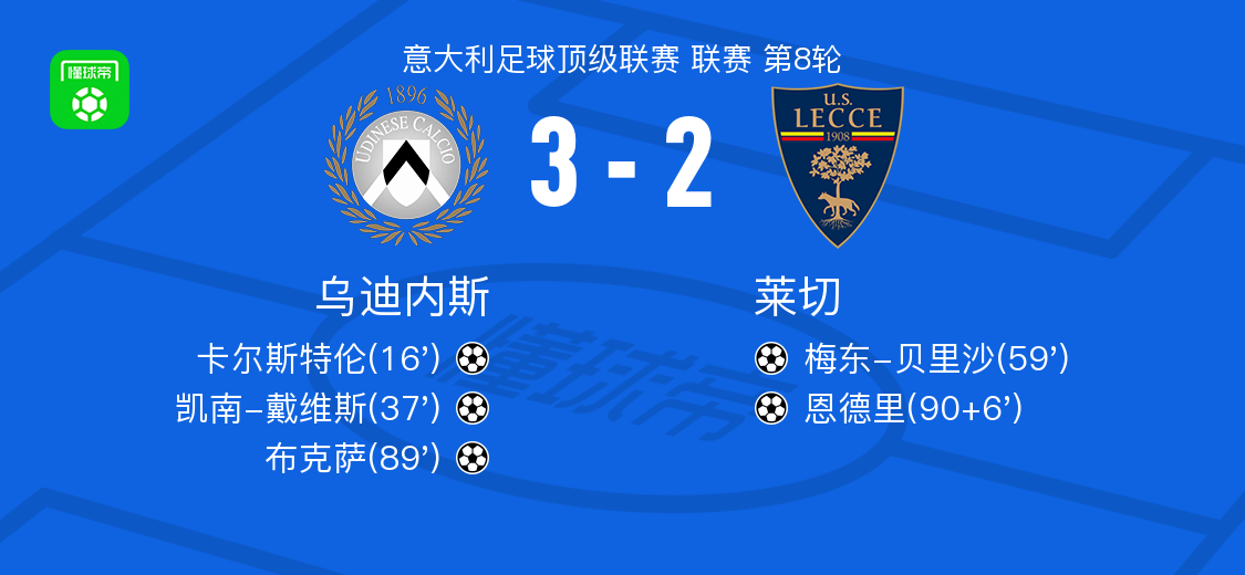 乌迪内斯3-2莱切，布克萨、凯南-戴维斯建功